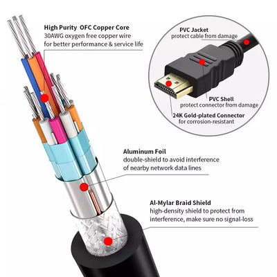 PVC CCS 18gbps 3m 금은 멀티미디어를 위한 4k HDMI 케이블을 도금했습니다